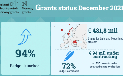 Situația granturilor SEE și Norvegiene - decembrie 2021