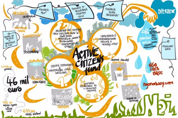 ACTIVE CITIZENSHIP - NGO FUND 